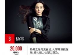 明星影响力榜第一名,榜首明星引领潮流，影响力再创新高